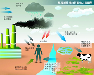 當?shù)仫L向吹往日本東部的北太平洋地區(qū) 未來三天不會影響我國