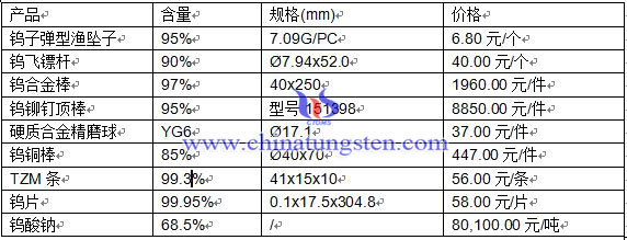 2016328ծa(chn)Ʒr