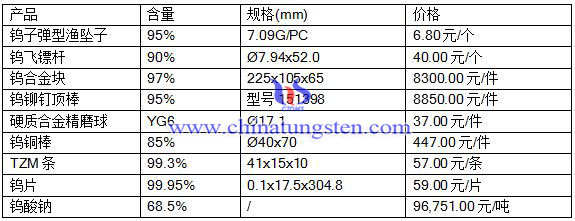 2016510ծa(chn)Ʒr