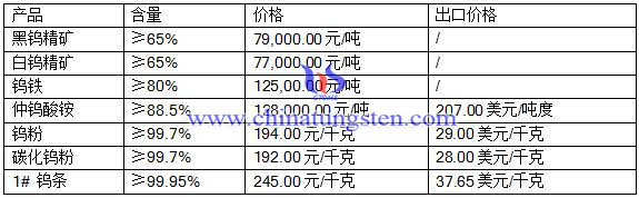 2016516uƷ(bo)r(ji)