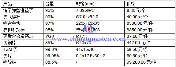 201677ծa(chn)Ʒr(ji)