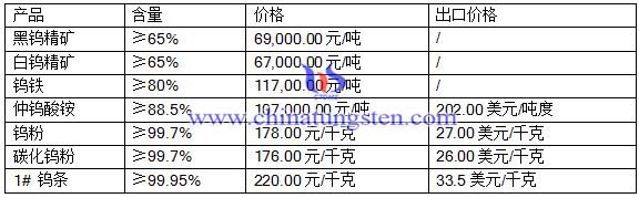 2016621ur
