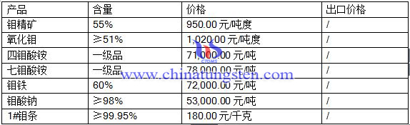 201677fƷr(ji)