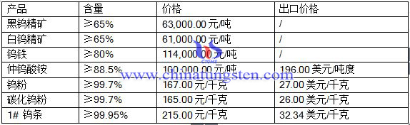 201677uƷr(ji)