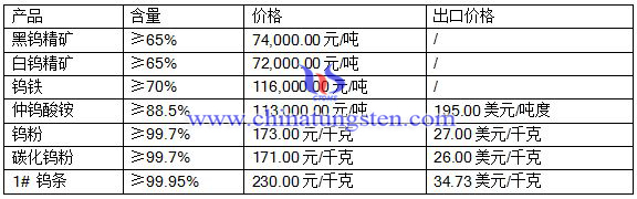 201685ur(ji)