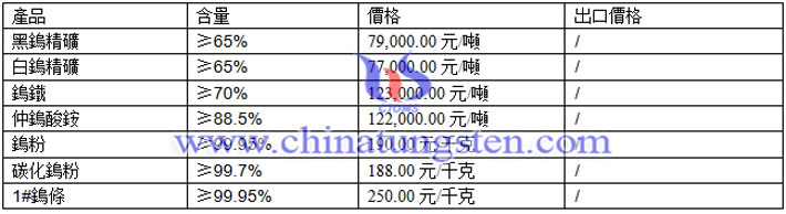 鎢粉、仲鎢酸銨、碳化鎢粉最新價(jià)格圖片