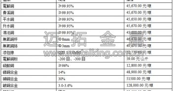 音訊:滬銅跳空低開(kāi) 弱勢(shì)運(yùn)行