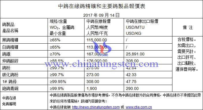 鎢精礦、鎢粉、鎢鐵最新價格圖片