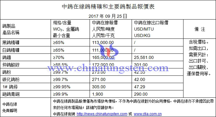 鎢精礦、仲鎢酸銨、鎢粉最新價(jià)格圖片