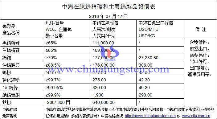 2018年7月17日鎢價(jià)格圖片