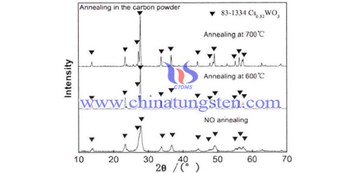 Cs0.33WO3粉體在碳粉還原氣氛下經(jīng)不同溫度熱處理2h的XRD圖譜