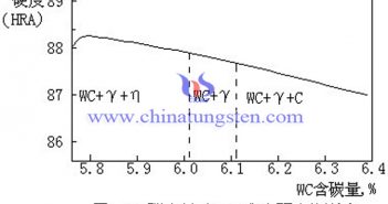 硬度與碳含量關(guān)係圖片