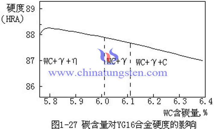 硬度與碳含量關(guān)係圖片