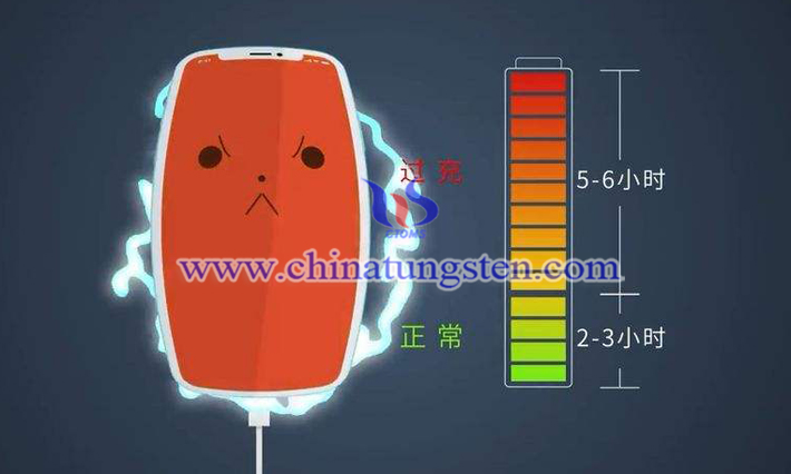 遊戲機(jī)電池用二硫化鎢納米片圖片