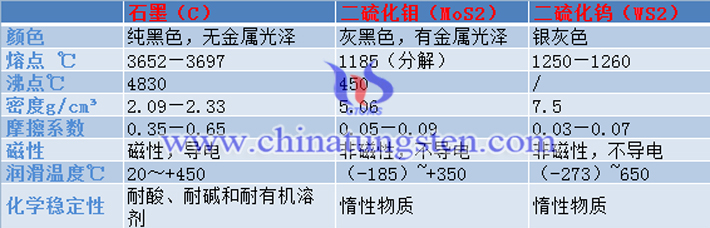 二硫化鉬二硫化鎢和石墨的區(qū)別圖