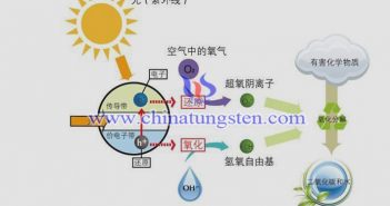 光催化降解用鎢青銅 光催化降解用鎢青銅圖片