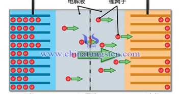 鋰離子電池結構 鋰離子電池結構圖片