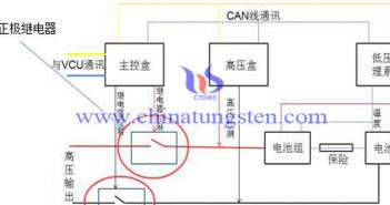 如何更換動(dòng)力電池包圖片