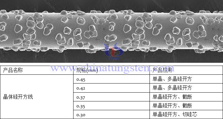 0.45-0.30μm 岱勒新材晶體矽開方線，金剛線圖表取自岱勒新材官網(wǎng)