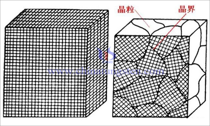 單晶矽（左）和多晶矽（右）的區(qū)別示意圖