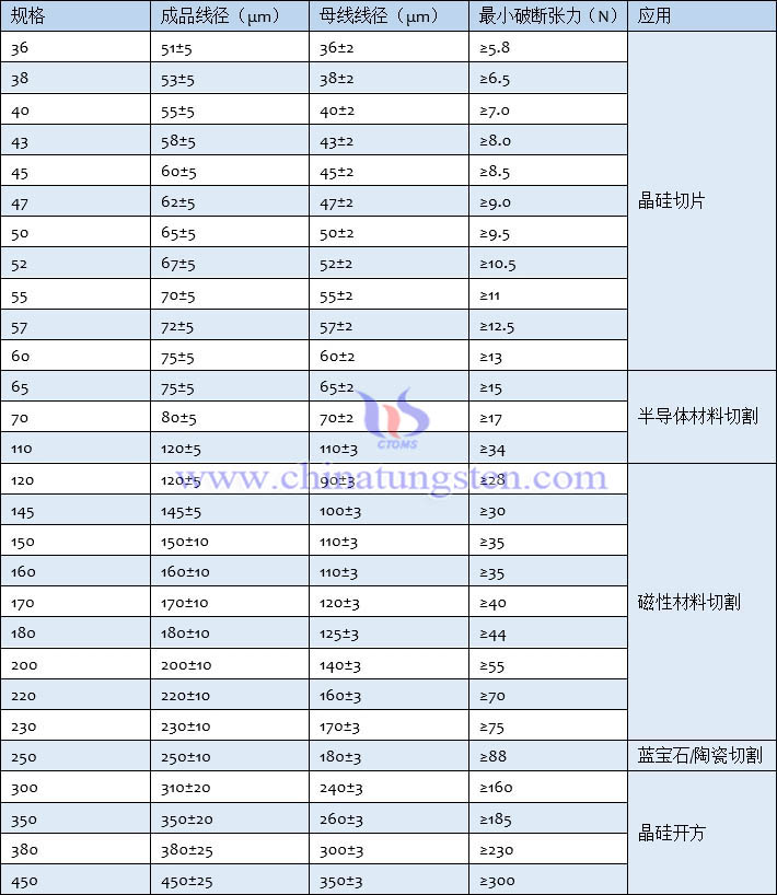 楊淩美暢新材料股份有限公司官網(wǎng)公佈的產(chǎn)品規(guī)格表