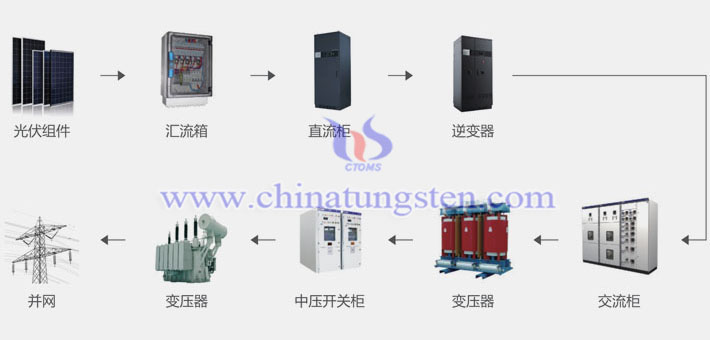 正泰新能源分散式光伏發(fā)電系統(tǒng)圖