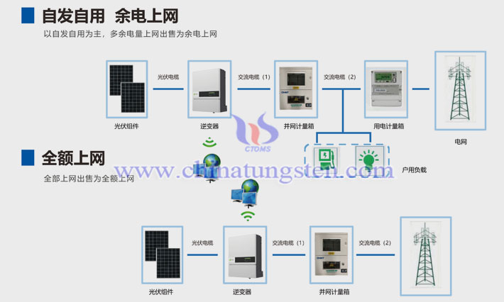 正泰新能源戶用電站系統(tǒng)