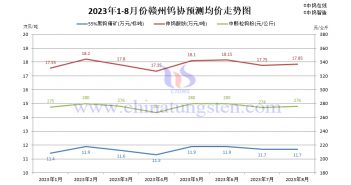 2023年8月贛州鎢協(xié)預(yù)測均價(jià)