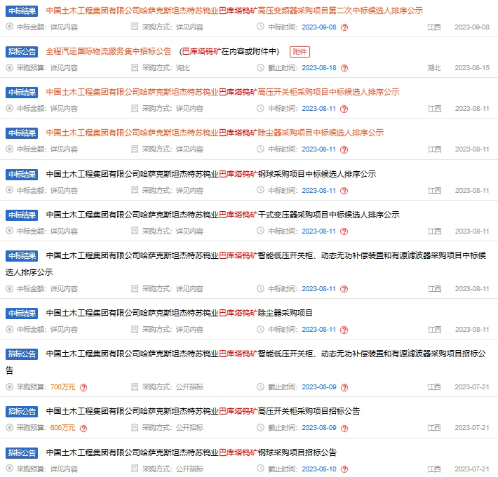 巴庫塔鎢礦專案相關(guān)招標(biāo)進(jìn)展
