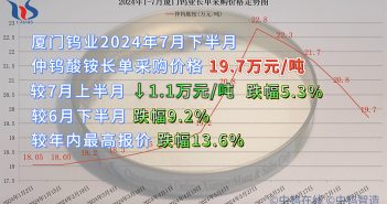 廈門鎢業(yè)2024年7月下半月仲鎢酸銨長單採購價格 廈門鎢業(yè)2024年7月下半月仲鎢酸銨長單採購價格