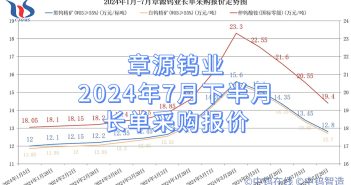 章源鎢業(yè)2024年7月下半月長(zhǎng)單採(cǎi)購(gòu)報(bào)價(jià)