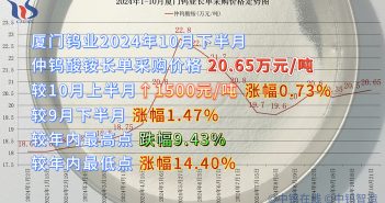 廈門鎢業(yè)2024年10月下半月仲鎢酸銨長(zhǎng)單採(cǎi)購(gòu)價(jià)格