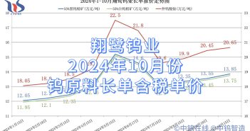 翔鷺鎢業(yè)2024年10月份鎢原料長(zhǎng)單含稅單價(jià) 翔鷺鎢業(yè)2024年10月份鎢原料長(zhǎng)單含稅單價(jià)
