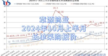 章源鎢業(yè)2024年10月上半月長(zhǎng)單採(cǎi)購(gòu)報(bào)價(jià)