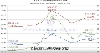 鎢製品價(jià)格走勢(shì)圖
