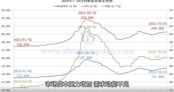 直播新聞:鎢價上下兩難 基本面多空博弈 鎢製品價格走勢圖