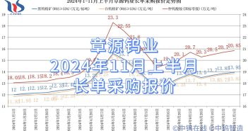 章源鎢業(yè)2024年11月上半月長單採購報價