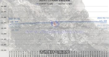 鎢精礦價(jià)格走勢(shì)圖