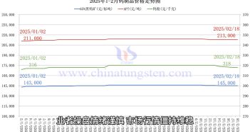 鎢製品價(jià)格走勢(shì)圖