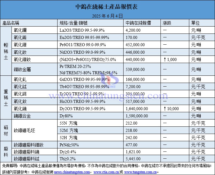 2025年6月4日稀土價(jià)格圖片