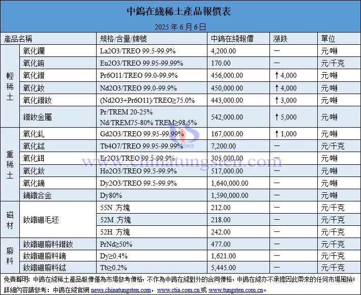 2025年6月6日稀土價(jià)格圖片