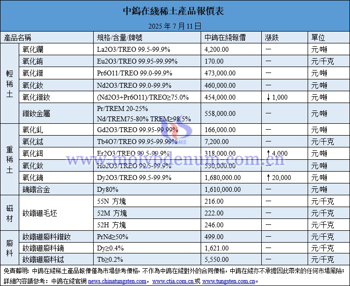 2025年7月11日稀土價(jià)格圖片