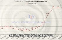 廈鎢APT長單報價上調(diào)