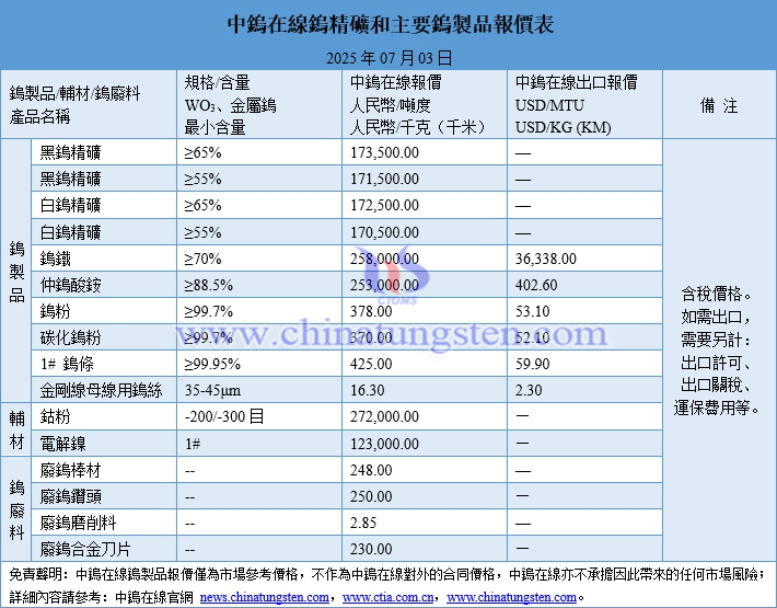 2025年7月3日鎢製品價(jià)格圖片