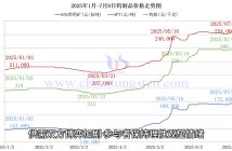 鎢製品價格走勢圖