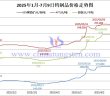 2025年1月-7月9日鎢製品價(jià)格走勢(shì)圖