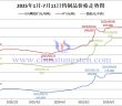 2025年1月-7月11日鎢製品價(jià)格走勢(shì)圖