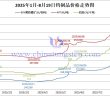 2025年1月-8月19日鎢製品價格走勢