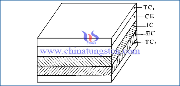 basic structure of tungsten oxide for electrochromic smart window picture