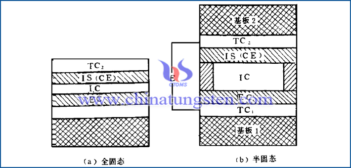 structure diagram of yellow tungsten oxide for electrochromic smart window image